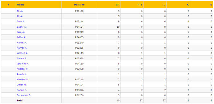 Week 10 Players