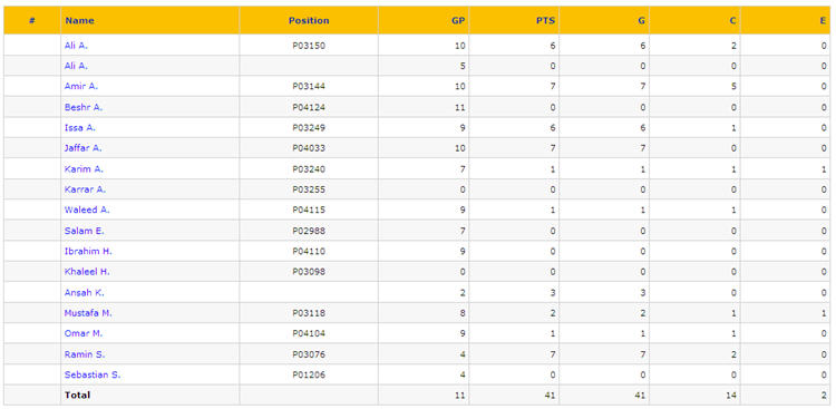 Week 11 Players