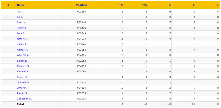 Week 12 Players