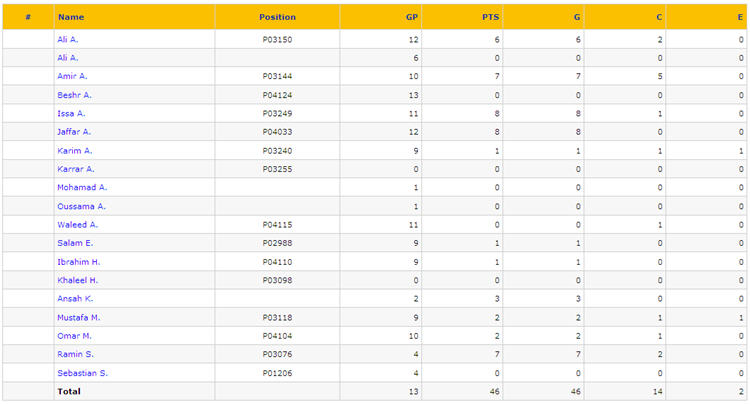 Week 13 Players