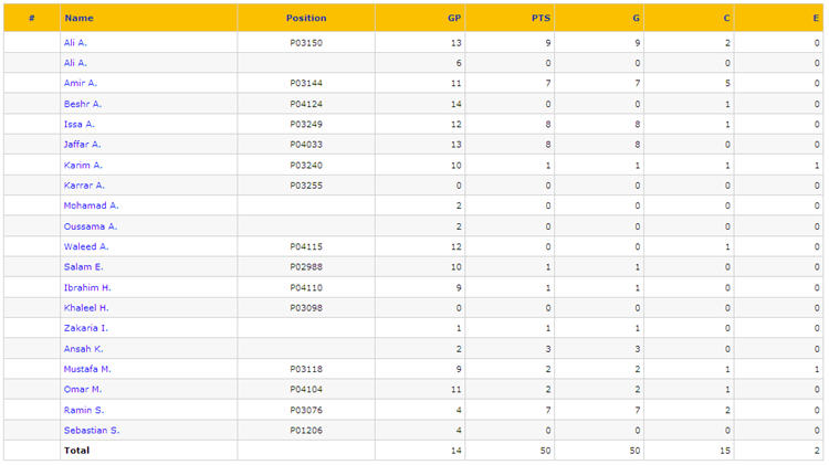 Week 14 Players