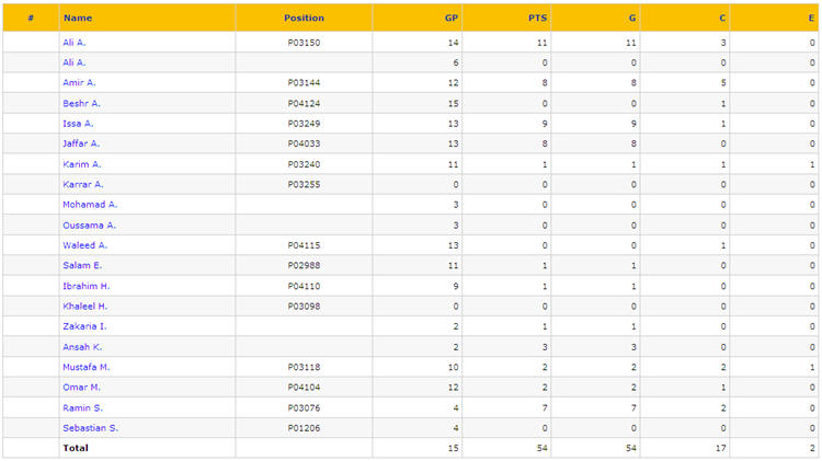 Week 15 Players