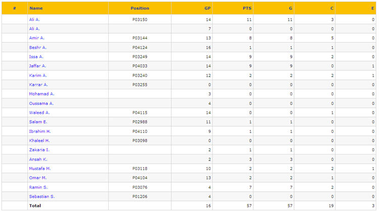 Week 16 Players