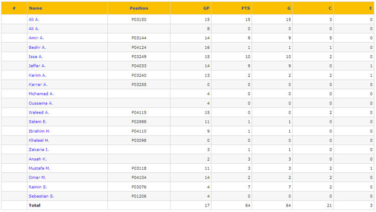 Week 17 Players