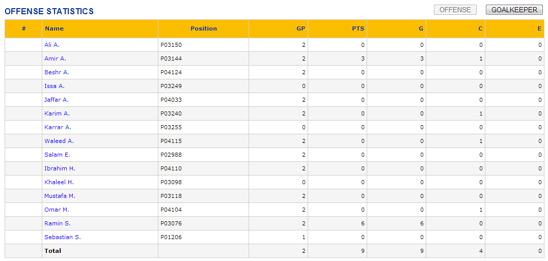 Week 2 Players