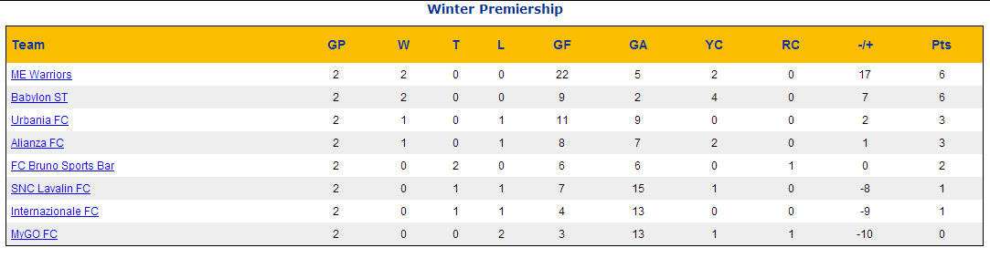 Week 2 Standings