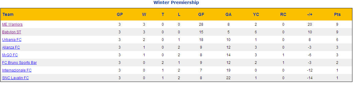 Week 3 Standings