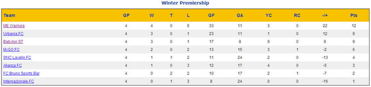 Week 4 Standings