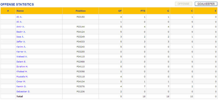 Week 5 Players