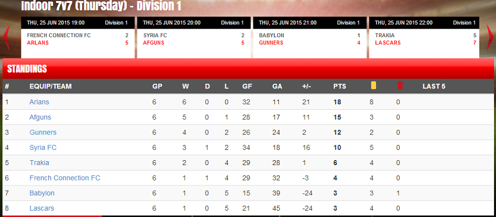 Week 6 Standings