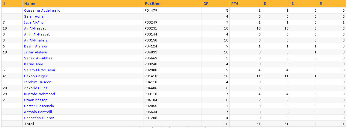 Week 11 Players