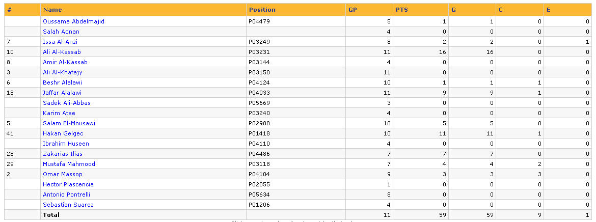 Week 12 Players