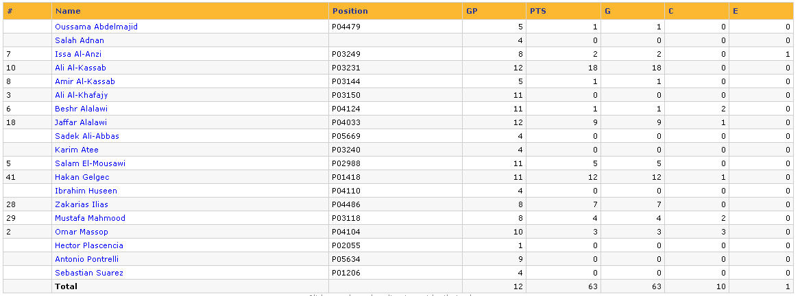 Week 13 Players