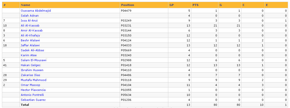 Week 14 Players