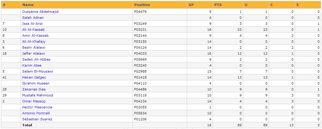 Week 17 Players