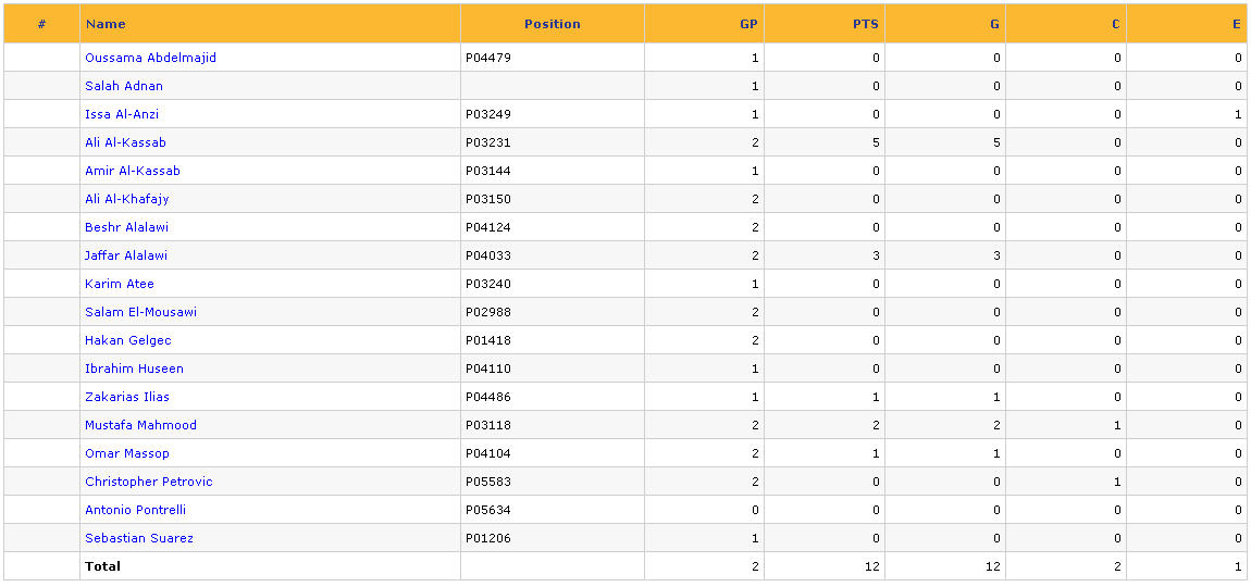 Week 3 Players