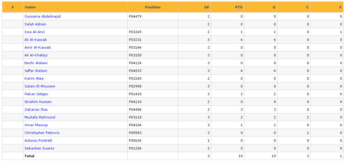 Week 4 Players