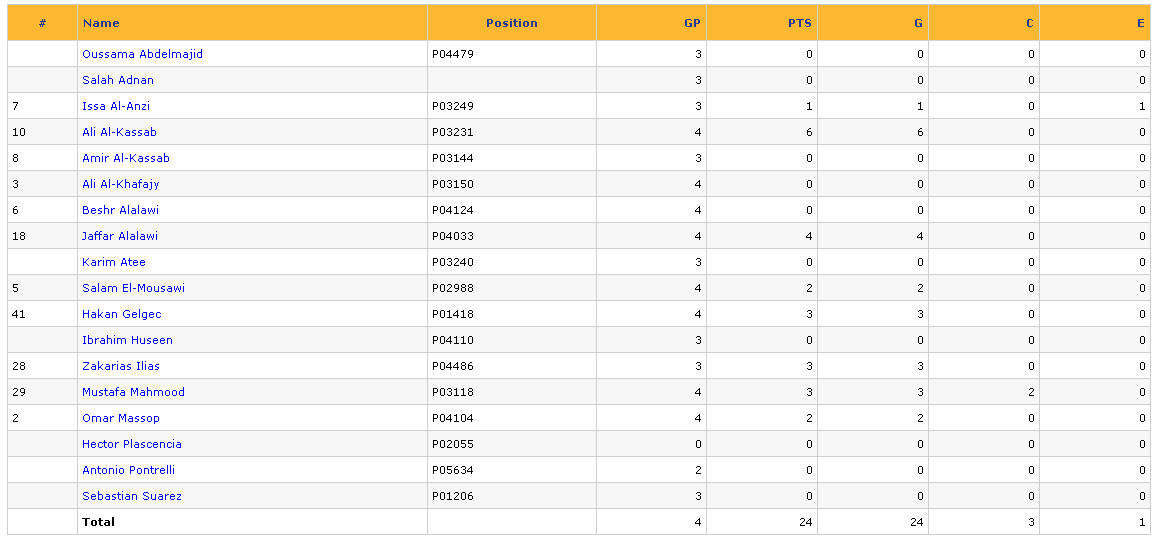 Week 5 Players