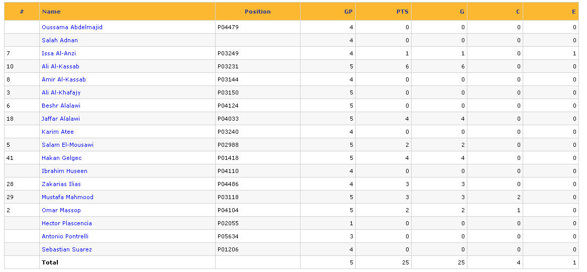 Week 6 Players