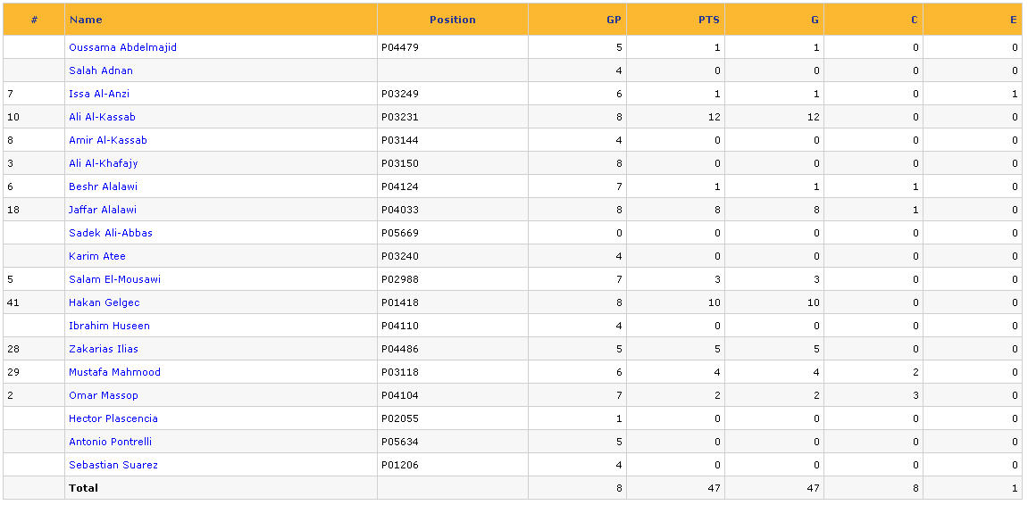 Week 9 Players