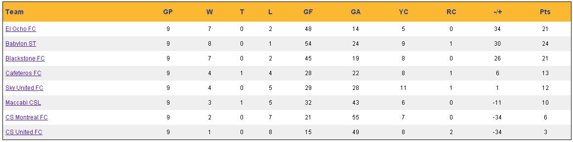 Week 9 Standings